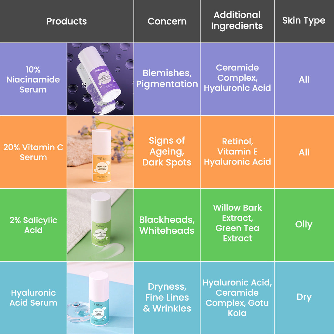 Earth Rhythm Moisture Punch Hyaluronic Acid & Ceramides Serum