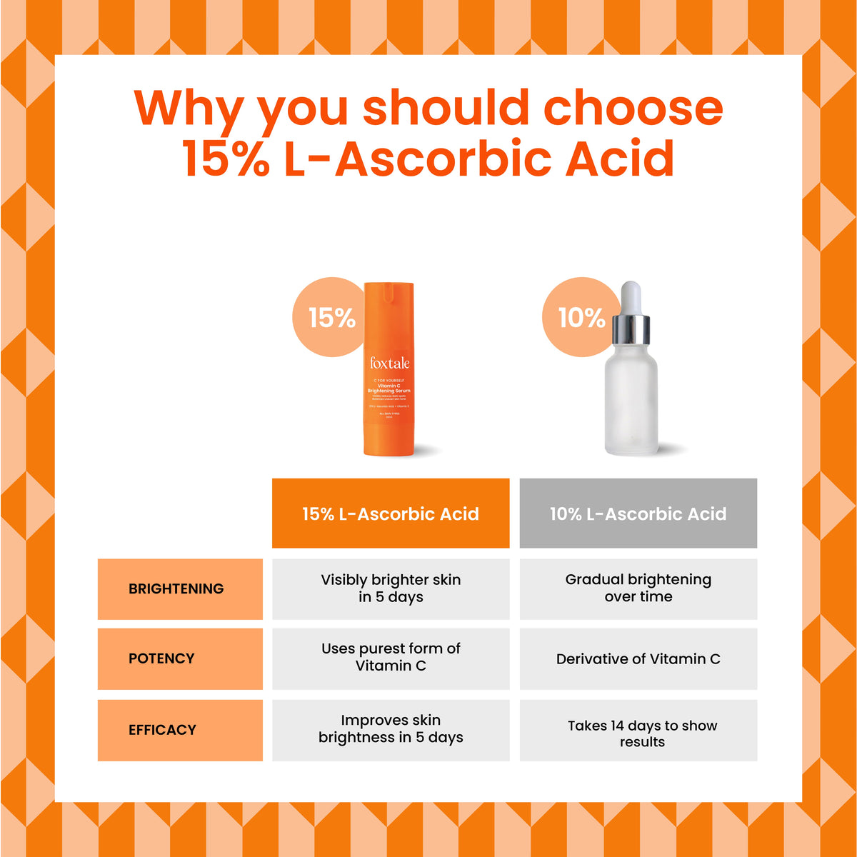 Foxtale C for Yourself Vitamin C Serum