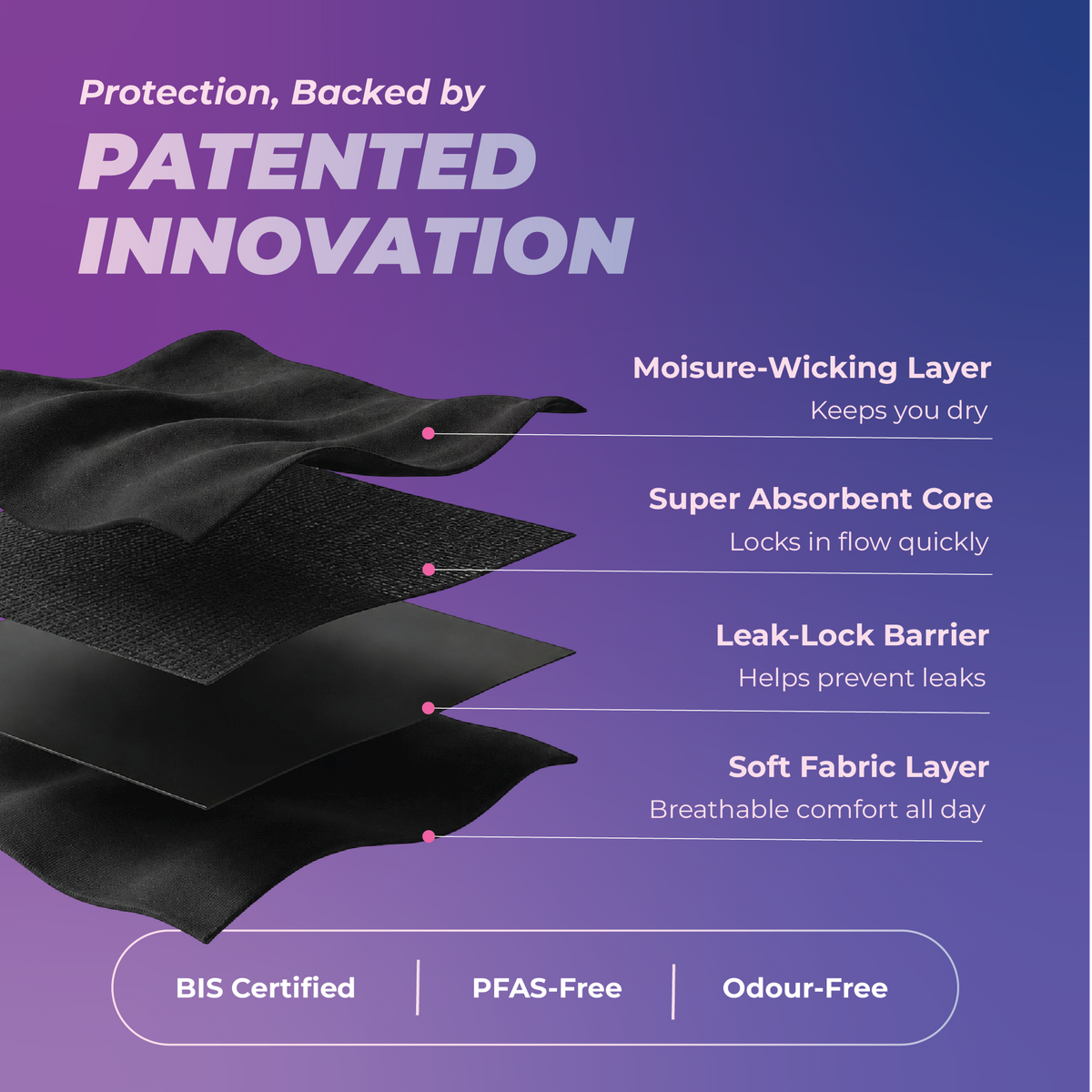 Gopadfree Heavy Flow Period Panty