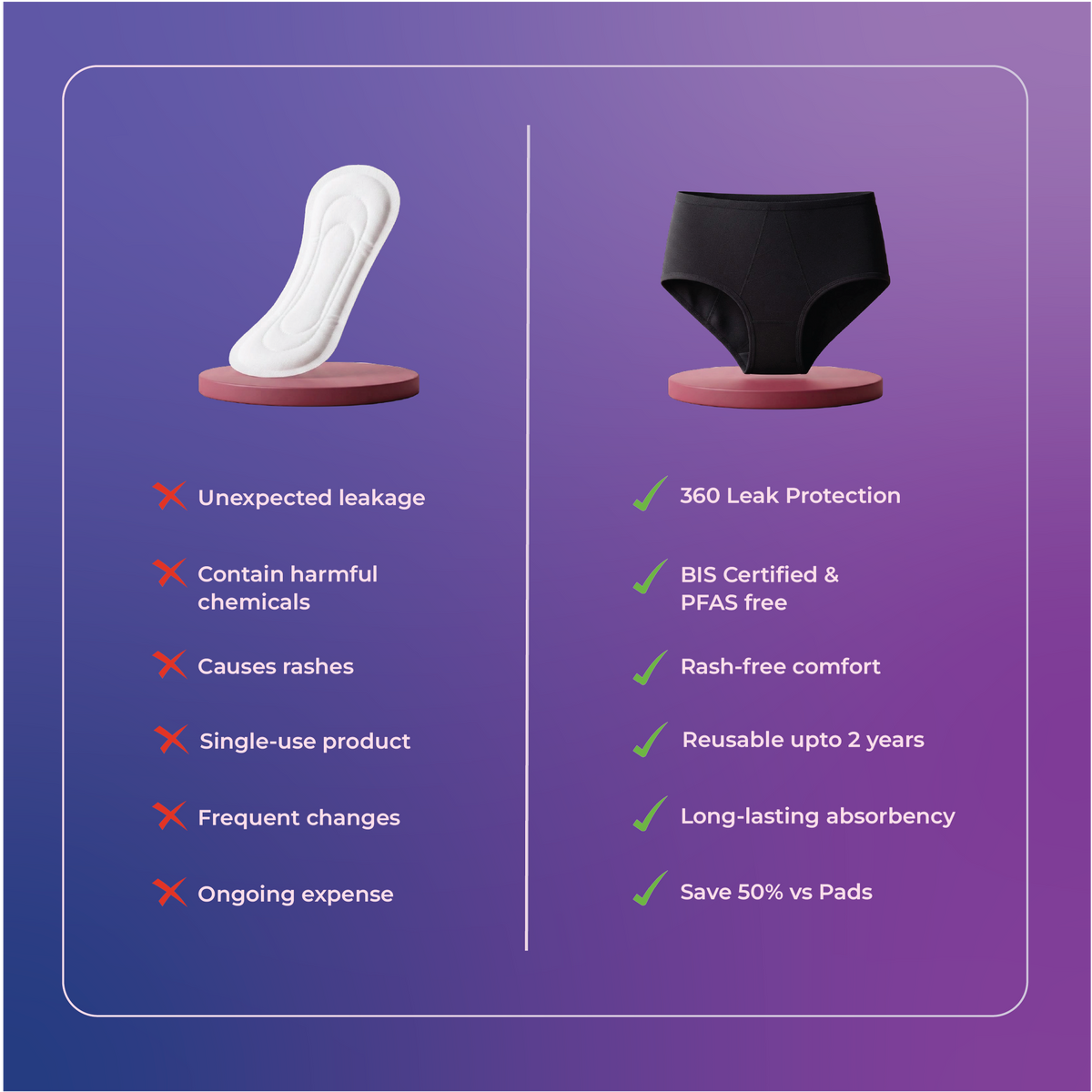 Gopadfree Heavy Flow Period Panty